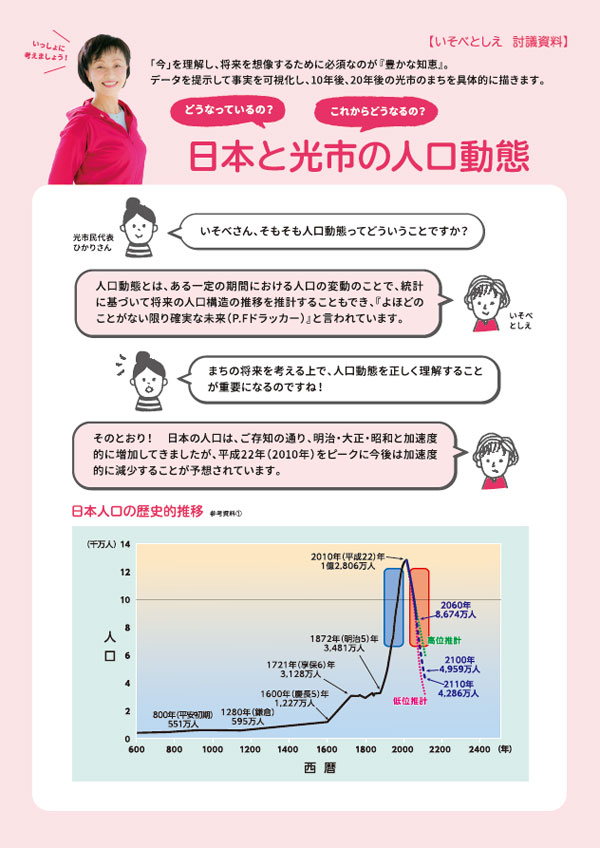 日本と光市の人口動態