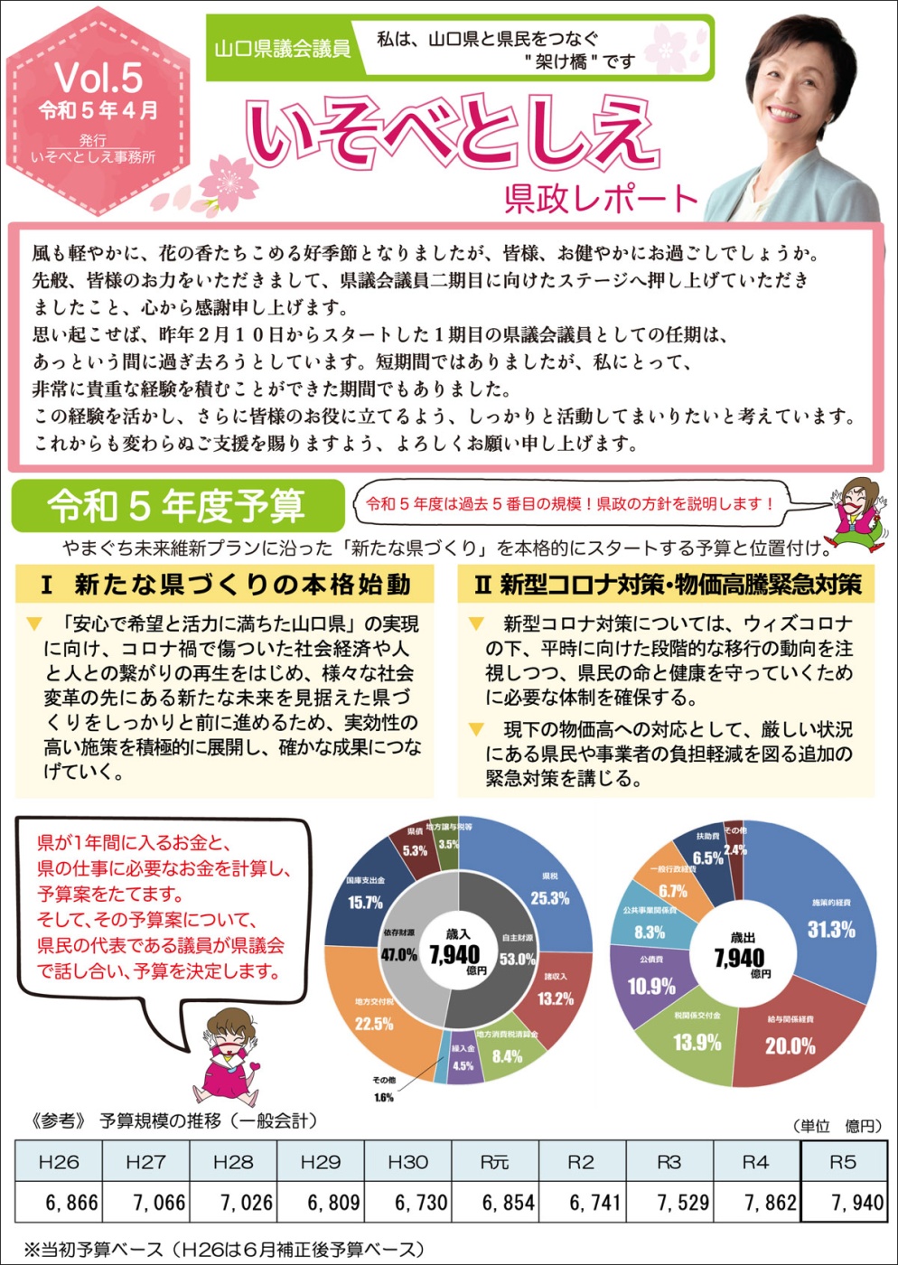 「県政レポートVol.5発行」関連画像